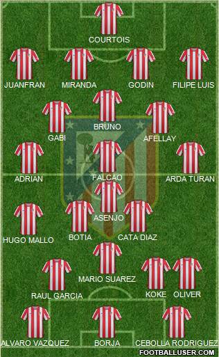 C. Atlético Madrid S.A.D. Formation 2012