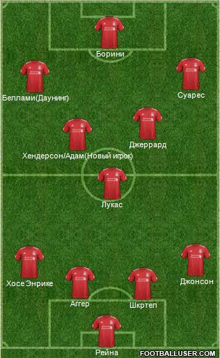 Liverpool Formation 2012