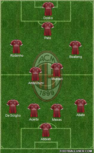A.C. Milan Formation 2012