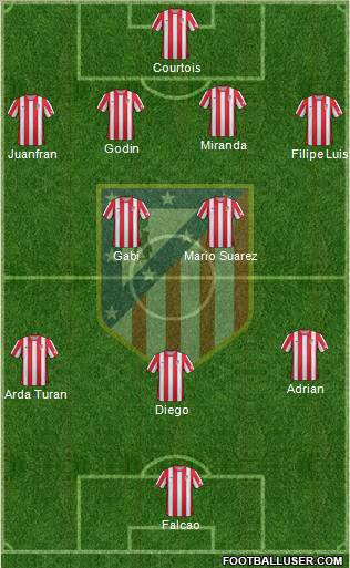 C. Atlético Madrid S.A.D. Formation 2012