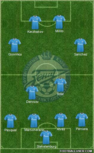Zenit St. Petersburg Formation 2012