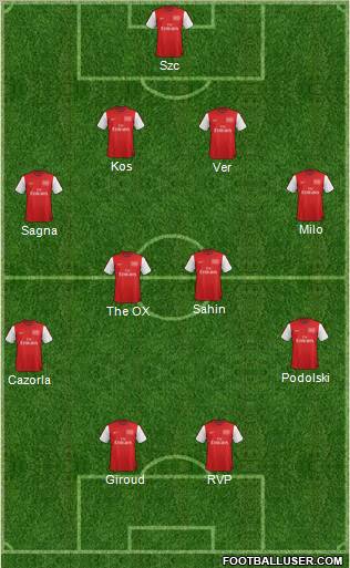 Arsenal Formation 2012