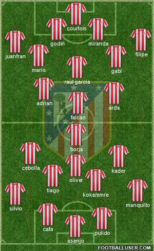 C. Atlético Madrid S.A.D. Formation 2012