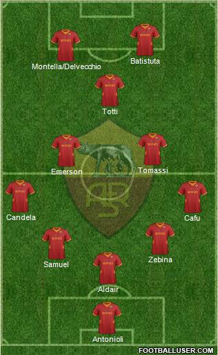 AS Roma Formation 2012