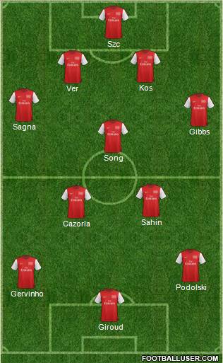 Arsenal Formation 2012