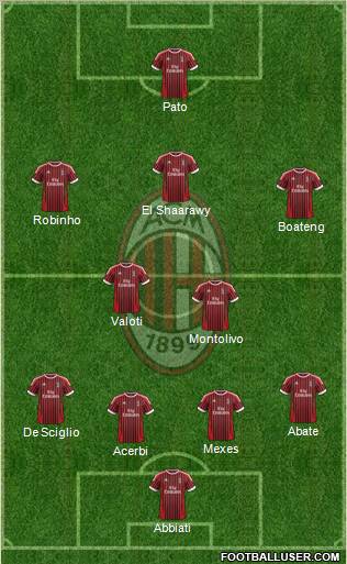 A.C. Milan Formation 2012