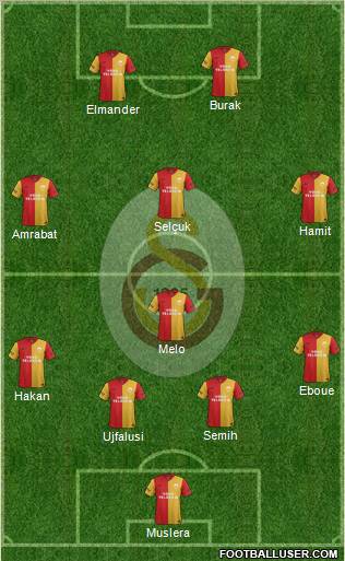 Galatasaray SK Formation 2012