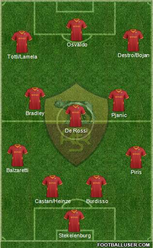 AS Roma Formation 2012