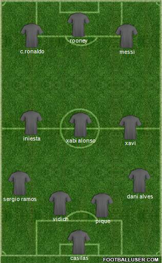 Champions League Team Formation 2012