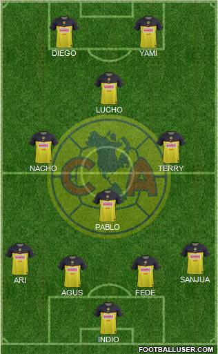 Club de Fútbol América Formation 2012