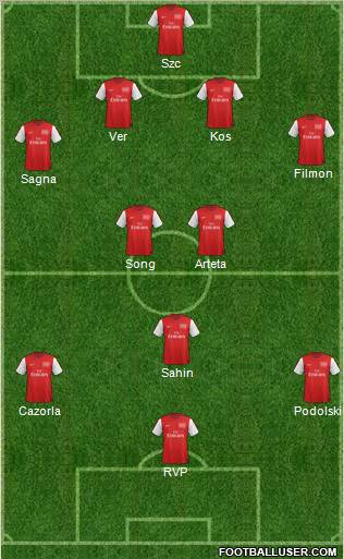 Arsenal Formation 2012