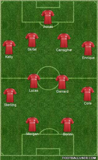 Liverpool Formation 2012