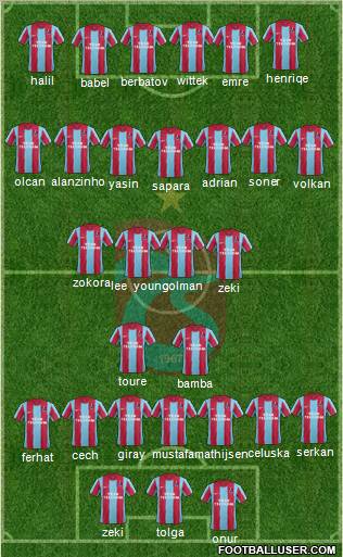 Trabzonspor Formation 2012