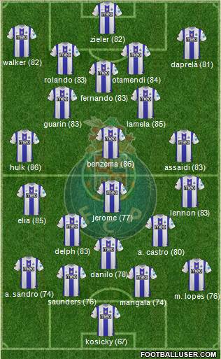 Futebol Clube do Porto - SAD Formation 2012