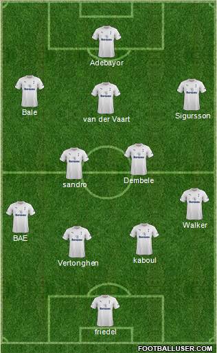 Tottenham Hotspur Formation 2012