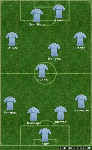 Manchester City Formation 2012