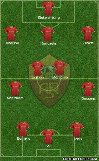 AS Roma Formation 2012