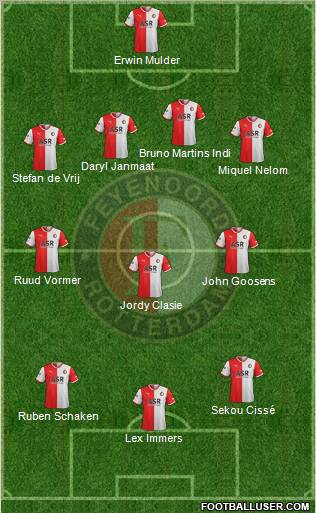 Feyenoord Formation 2012