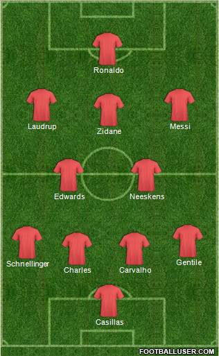 Dream Team Formation 2012