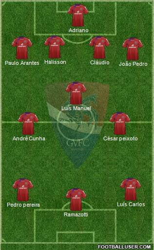 Gil Vicente Futebol Clube Formation 2012