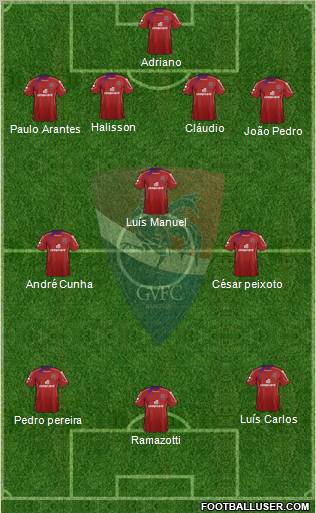 Gil Vicente Futebol Clube football formation