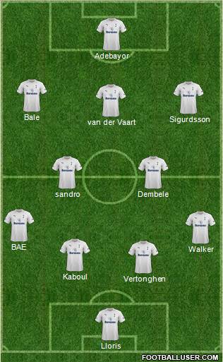 Tottenham Hotspur Formation 2012