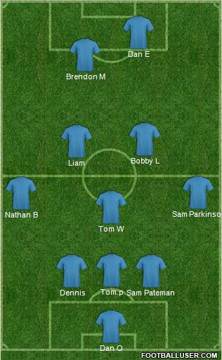 Fifa Team Formation 2012