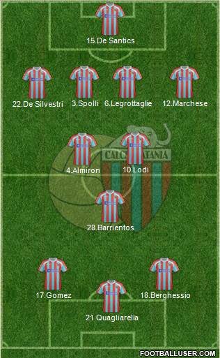 Catania Formation 2012