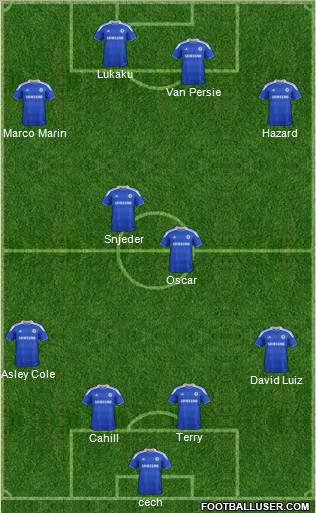 Chelsea Formation 2012