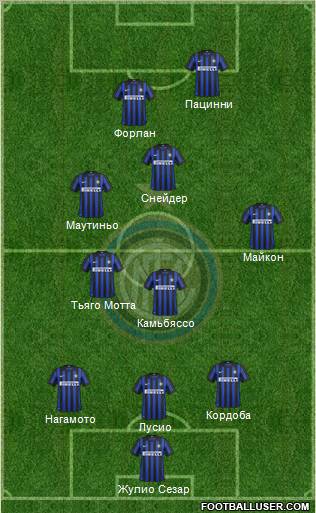 F.C. Internazionale Formation 2012