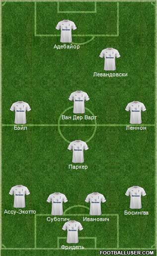 Tottenham Hotspur Formation 2012