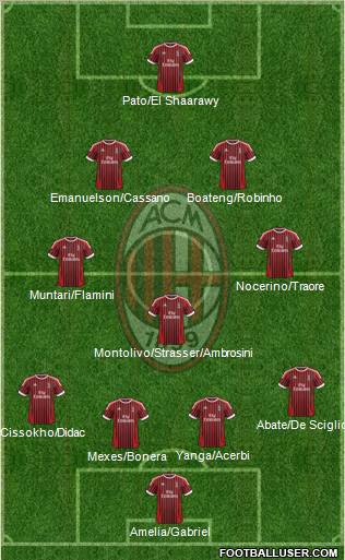 A.C. Milan Formation 2012