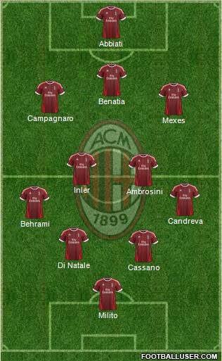 A.C. Milan Formation 2012