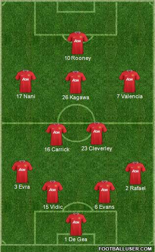 Manchester United Formation 2012