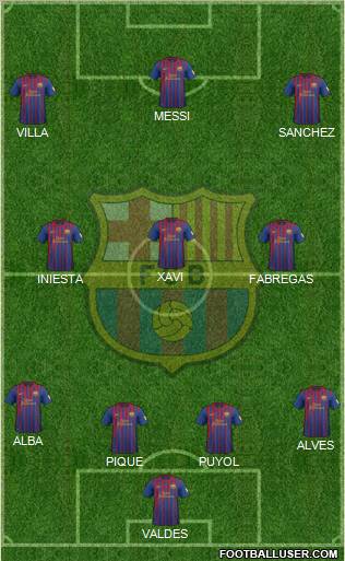 F.C. Barcelona Formation 2012
