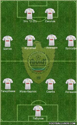 Anzhi Makhachkala Formation 2012