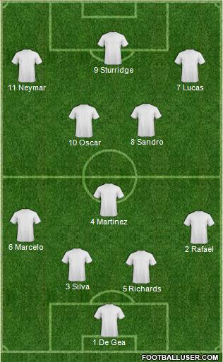 Dream Team Formation 2012