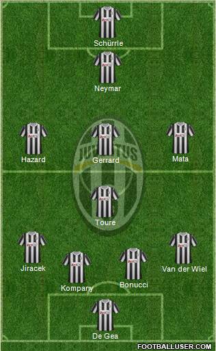 Juventus Formation 2012