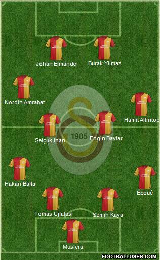 Galatasaray SK Formation 2012