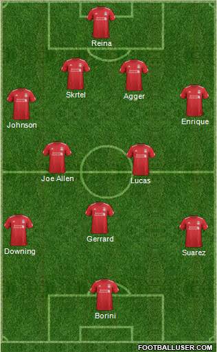 Liverpool Formation 2012