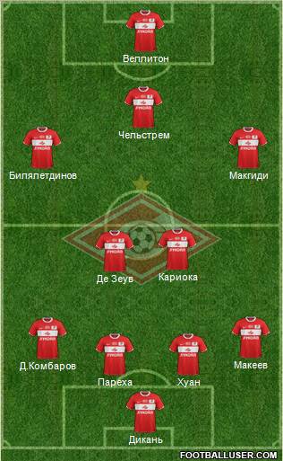 Spartak Moscow Formation 2012