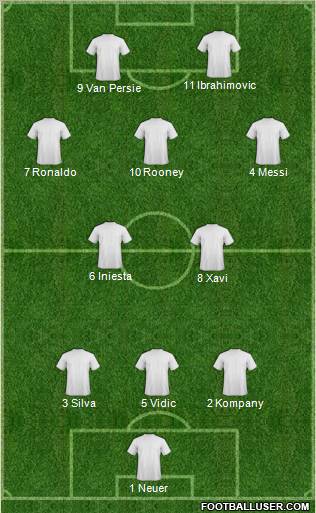 Dream Team Formation 2012