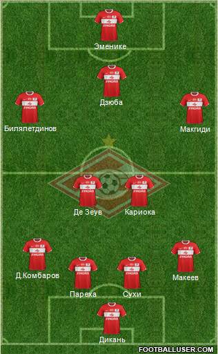 Spartak Moscow Formation 2012