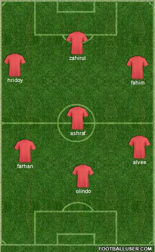 Dream Team Formation 2012