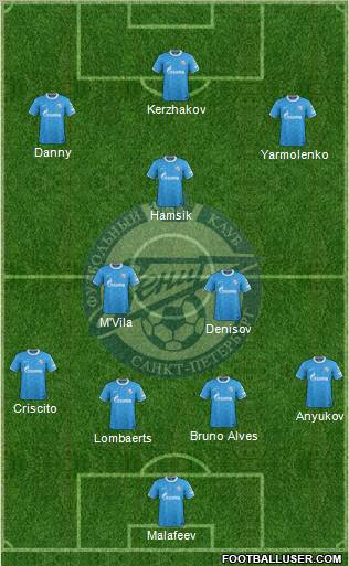 Zenit St. Petersburg Formation 2012