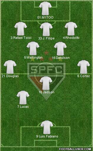 São Paulo FC Formation 2012