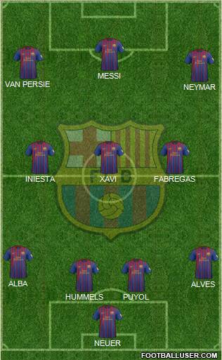 F.C. Barcelona Formation 2012