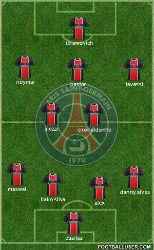 Paris Saint-Germain Formation 2012