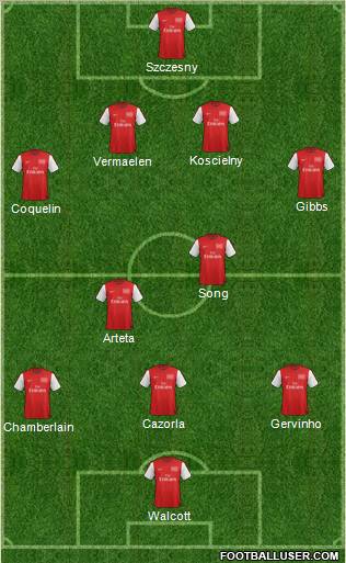 Arsenal Formation 2012