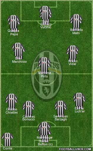 Juventus Formation 2012